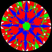 aset scope