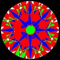 aset scope