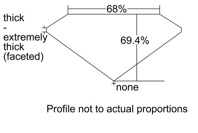 cutprofile