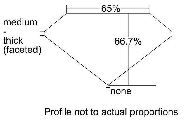 cutprofile