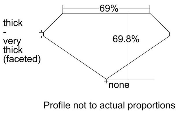 cutprofile