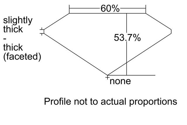 cutprofile
