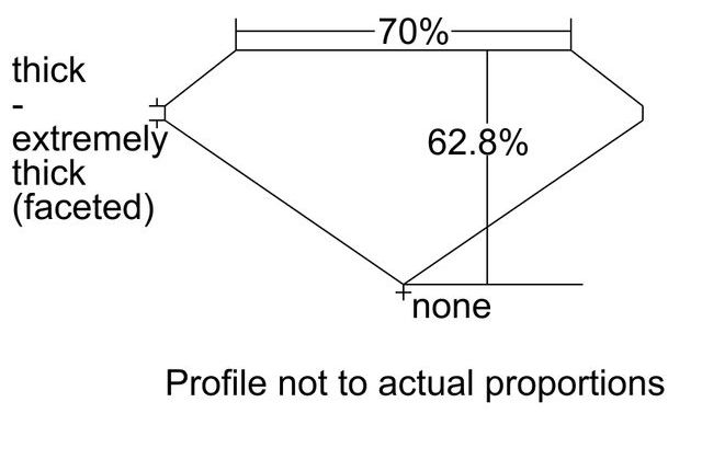 cutprofile