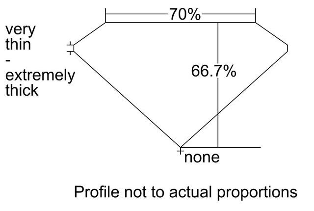 cutprofile