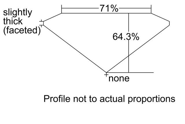cutprofile
