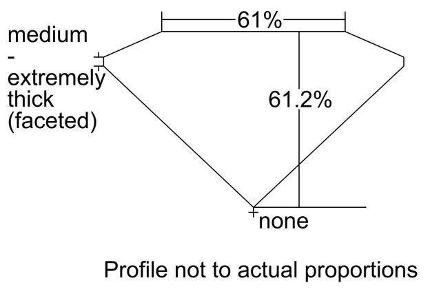cutprofile