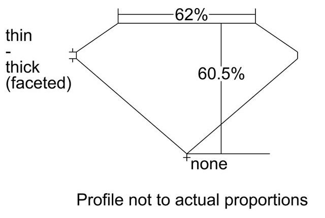 cutprofile