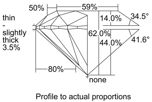 cutprofile