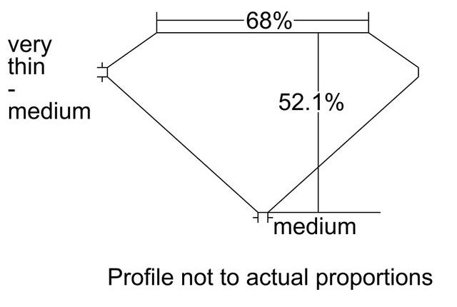 cutprofile