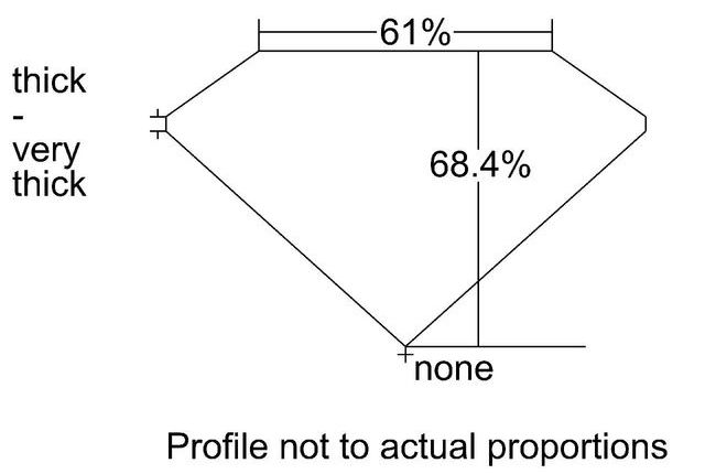 cutprofile