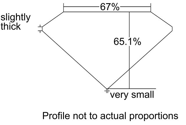 cutprofile