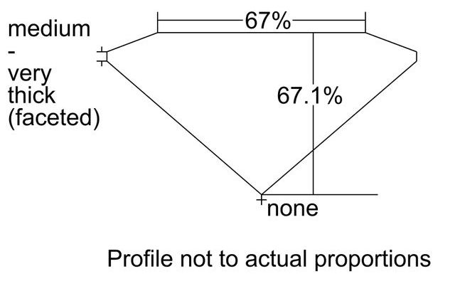 cutprofile