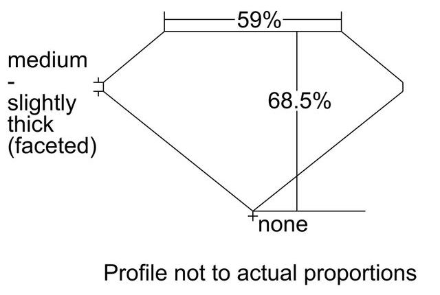 cutprofile