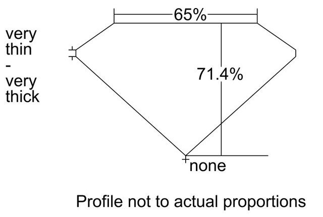 cutprofile