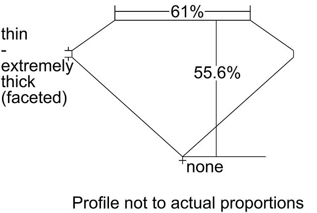 cutprofile