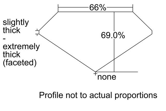cutprofile