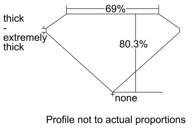 cutprofile