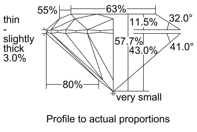 cutprofile
