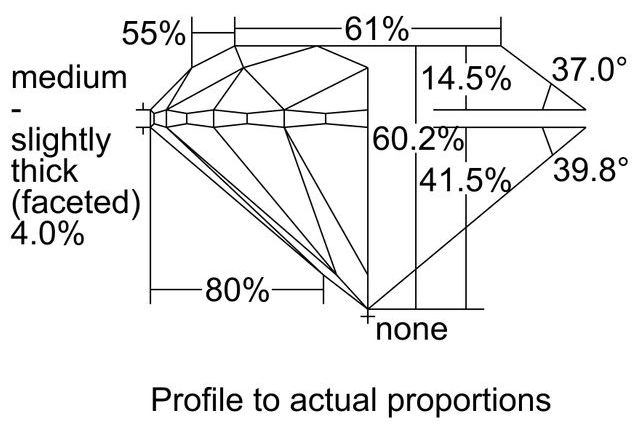cutprofile