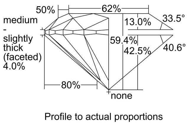 cutprofile