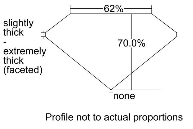 cutprofile