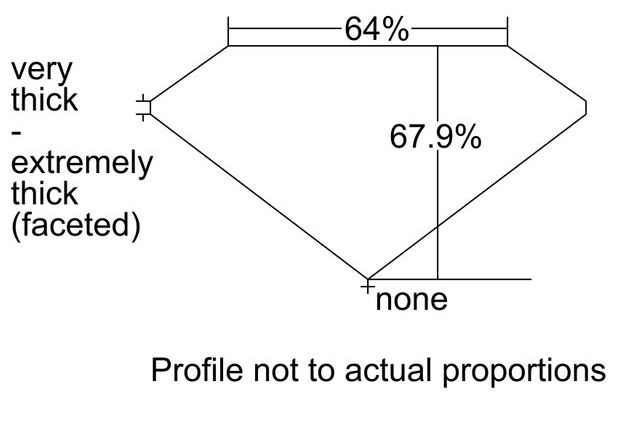 cutprofile