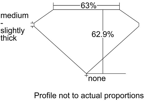 cutprofile