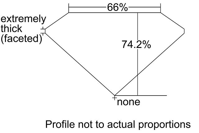 cutprofile