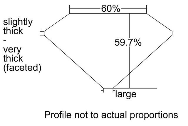 cutprofile