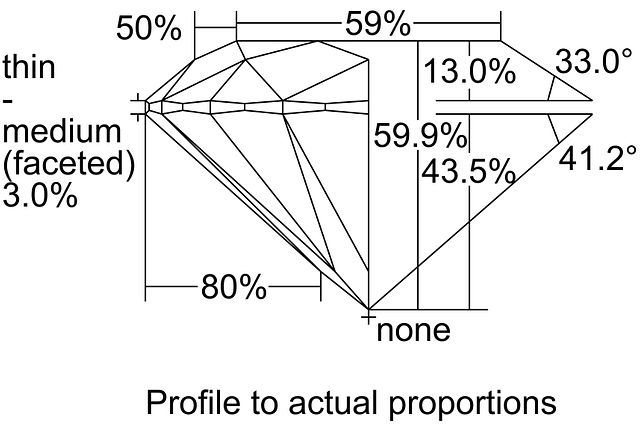 cutprofile