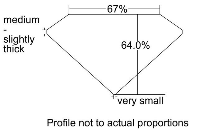 cutprofile