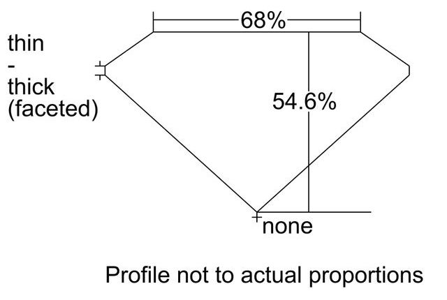 cutprofile