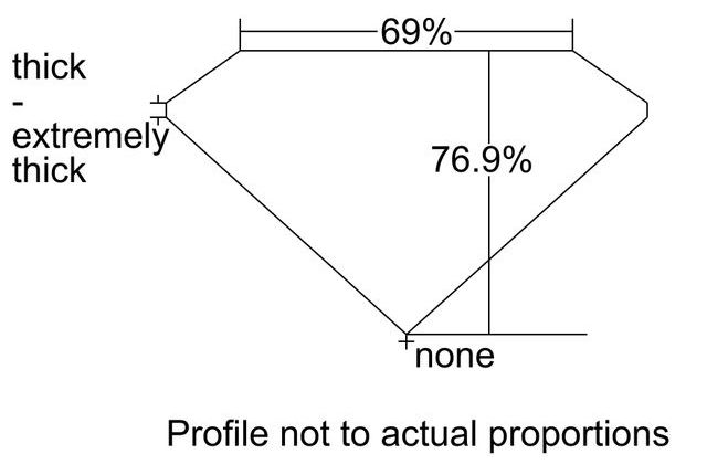 cutprofile