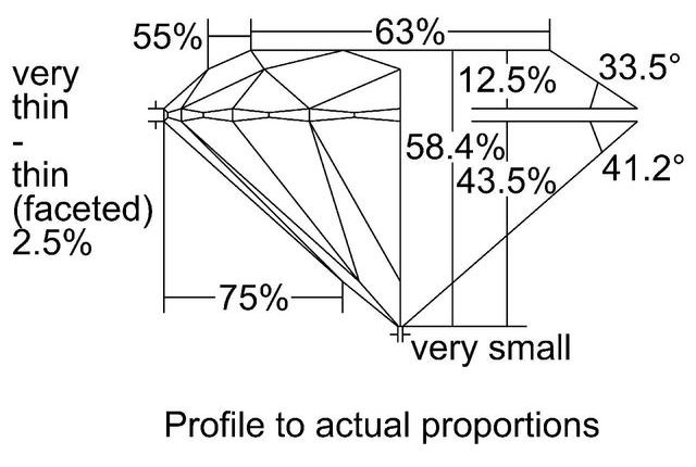 cutprofile