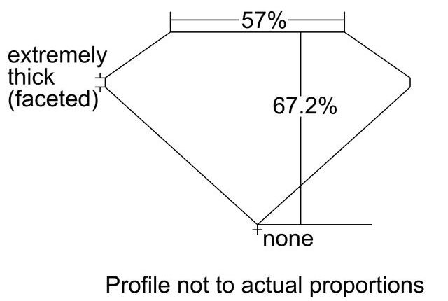 cutprofile