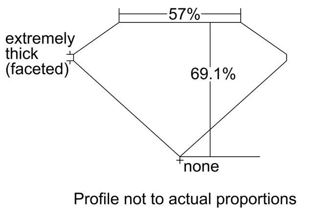 cutprofile