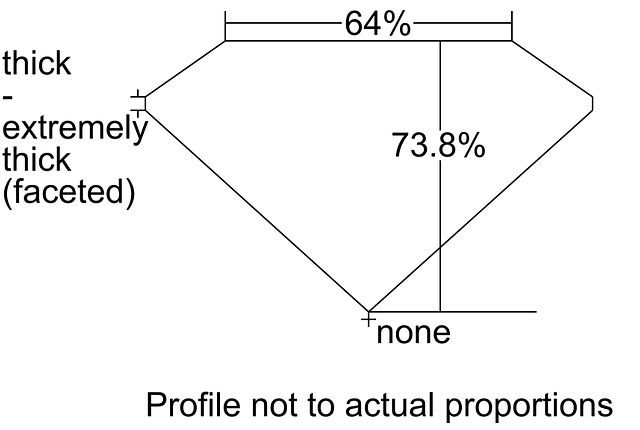 cutprofile