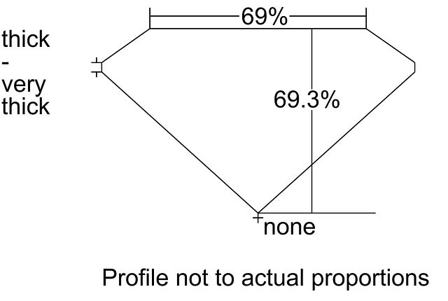 cutprofile