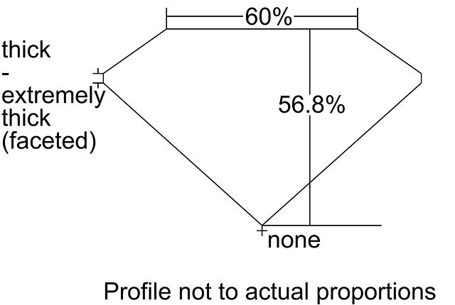 cutprofile