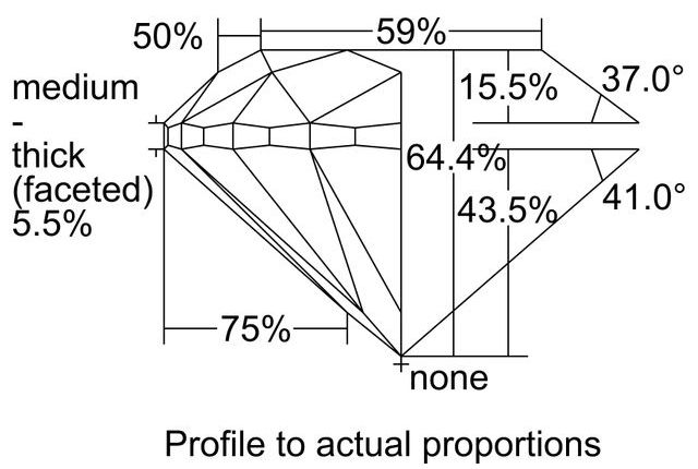 cutprofile