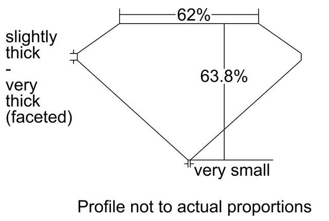 cutprofile