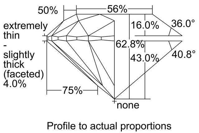 cutprofile