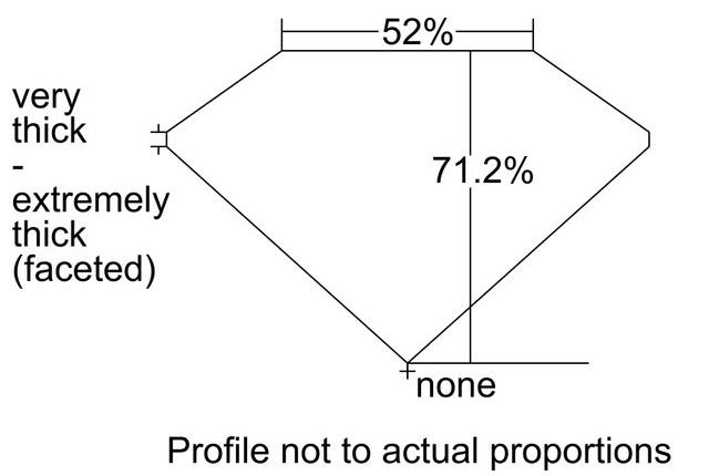 cutprofile