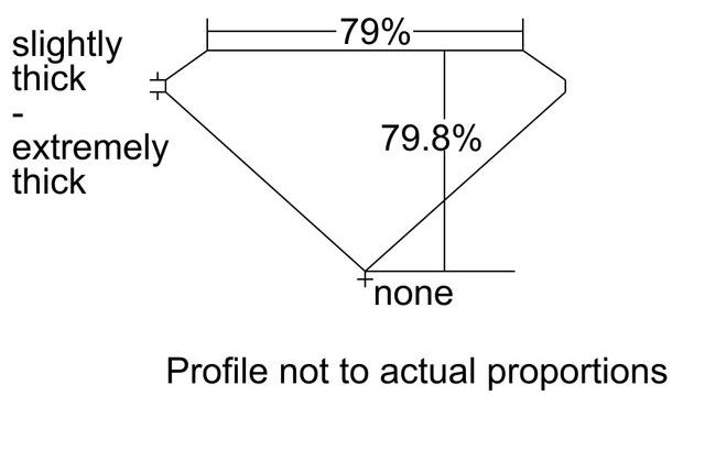 cutprofile