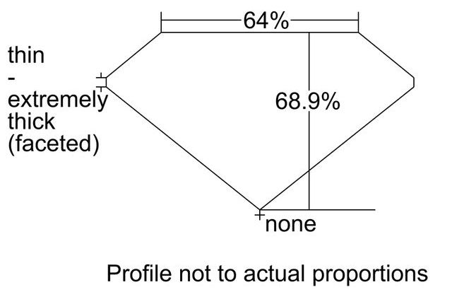 cutprofile