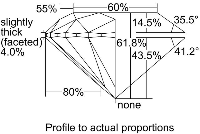 cutprofile