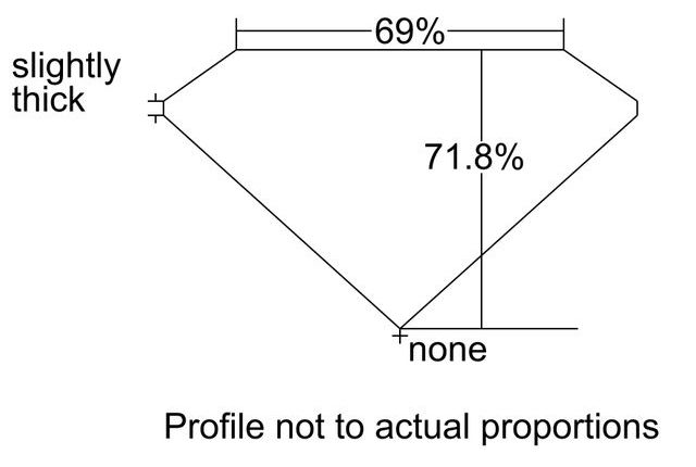 cutprofile