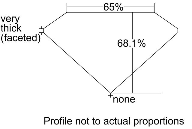 cutprofile