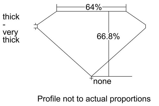 cutprofile