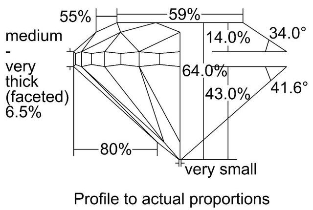 cutprofile